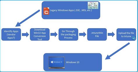 Step by Step Guide to Deploying using Unmanaged Package in 